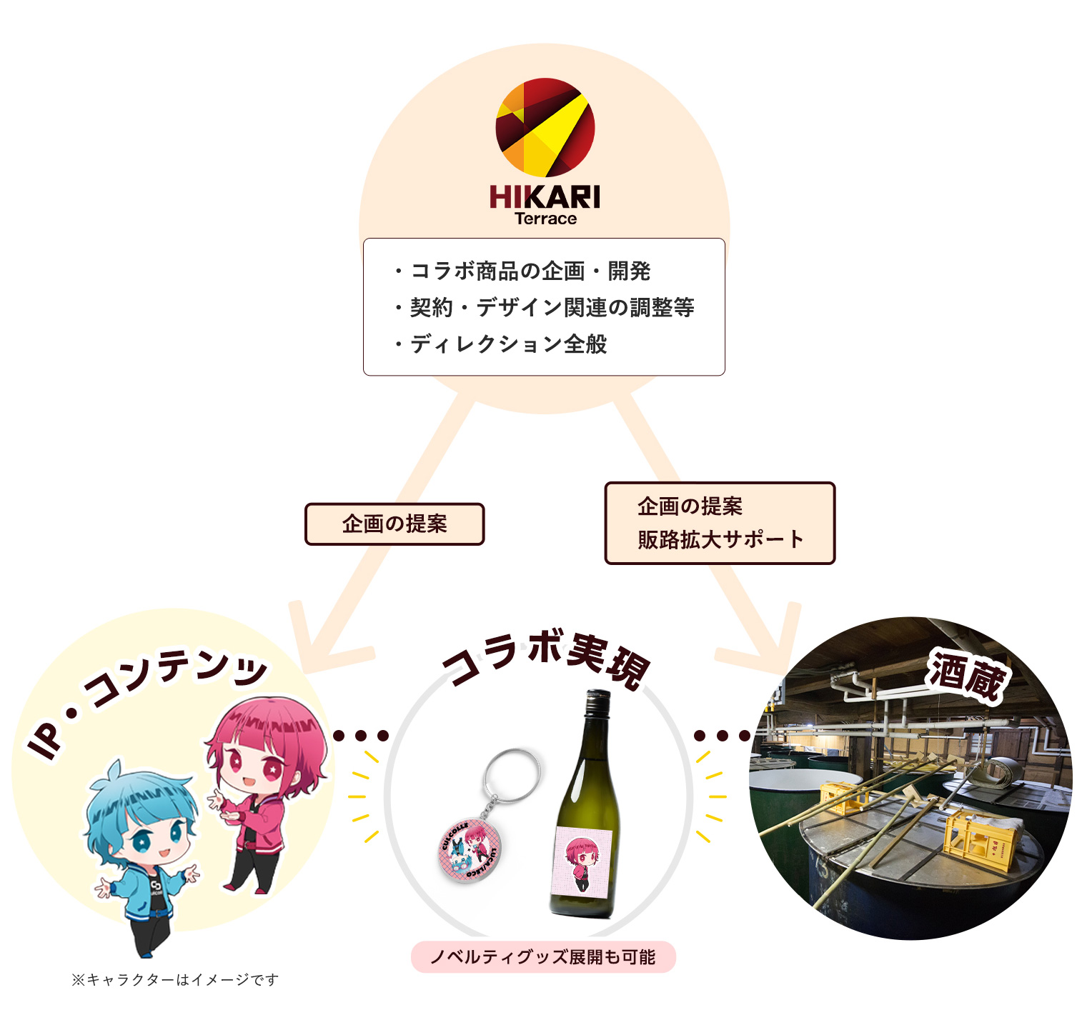 IP・コンテンツ酒蔵コラボ